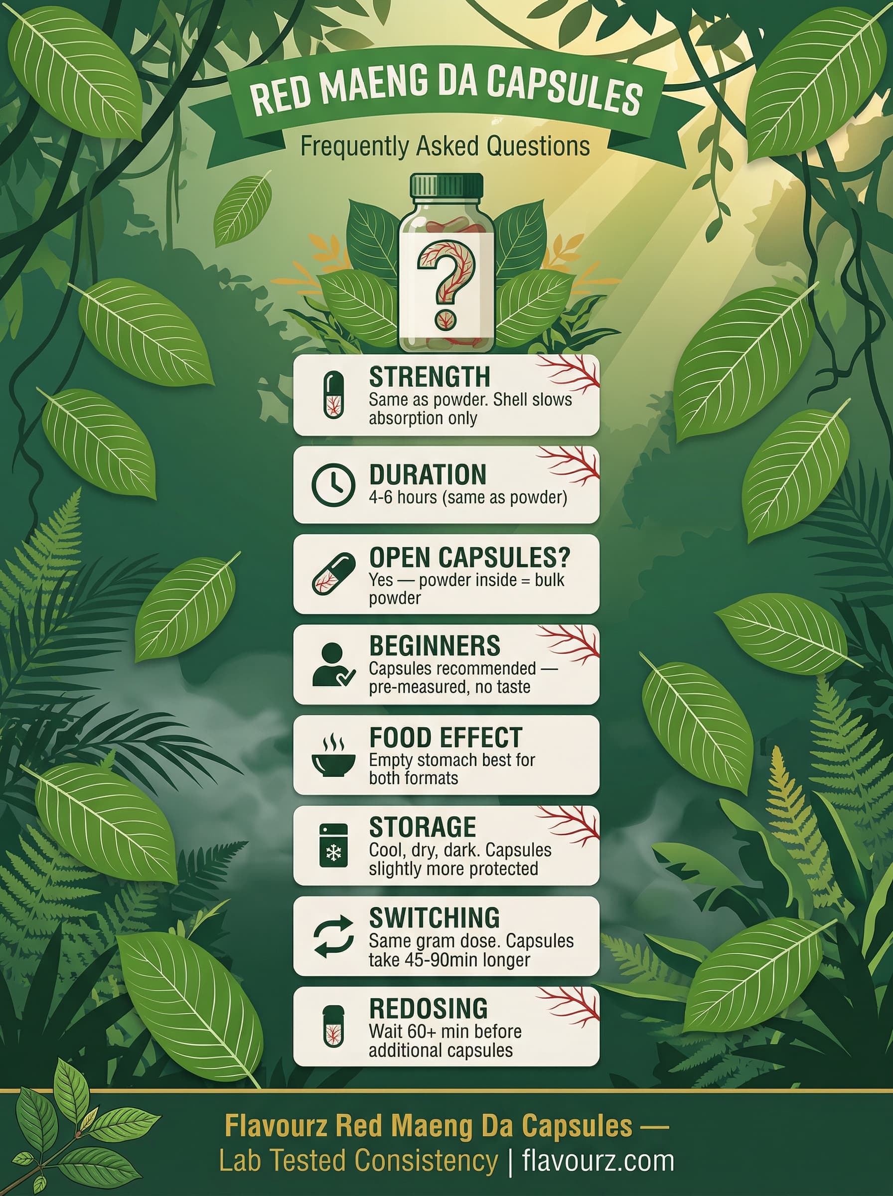 infographic for Red Maeng Da Capsules vs Powder Frequently Asked Questions